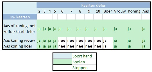 Aas koning strategie