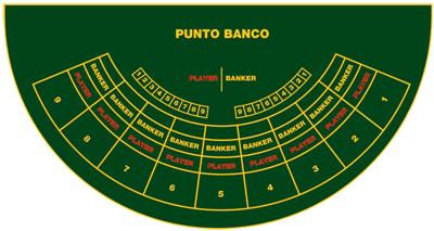Speelveld Punto Banco