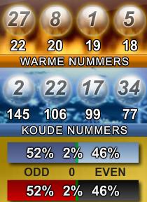 Warme en koude nummers roulette