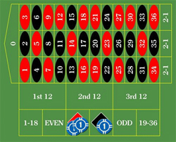 Red Bet